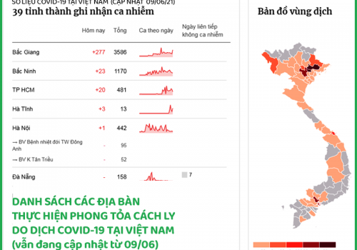 Danh sách các địa bàn thực hiện phong tỏa cách ly do dịch COVID-19 tại Việt Nam (cập nhật từ ngày 29/05 đến nay)
