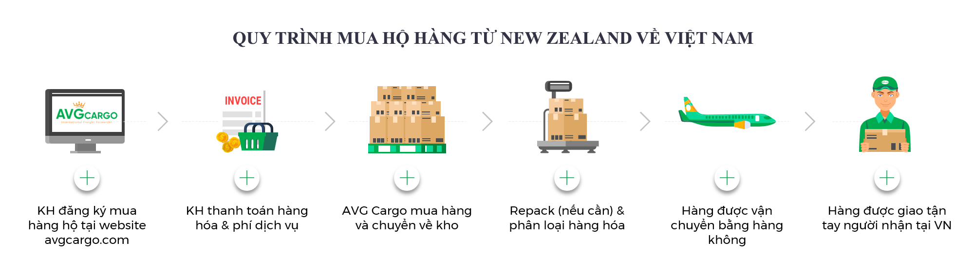 quy-trinh-mua-hang-ho copy