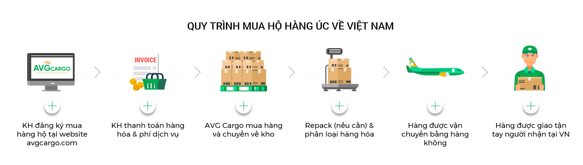 quy-trinh-mua-hang-ho