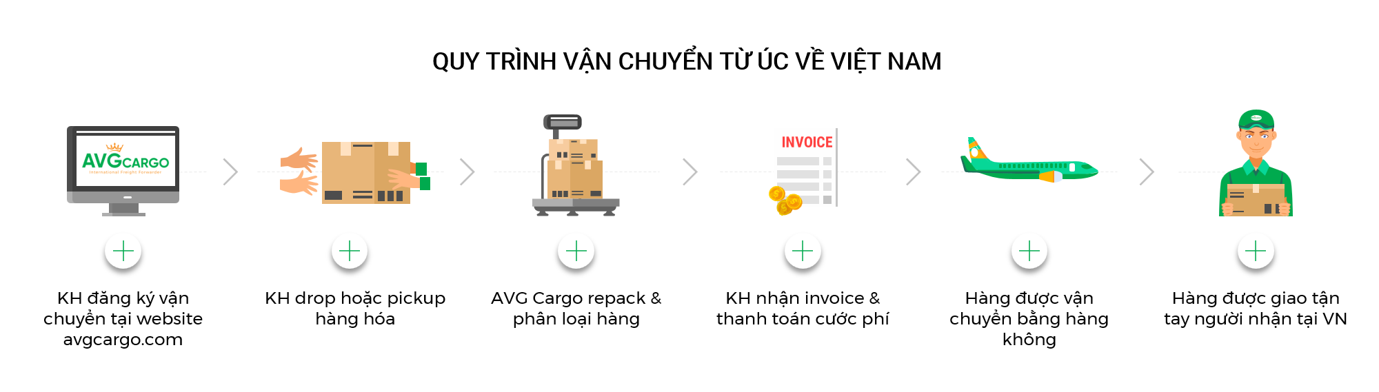 quy-trinh-van-chuyen-1