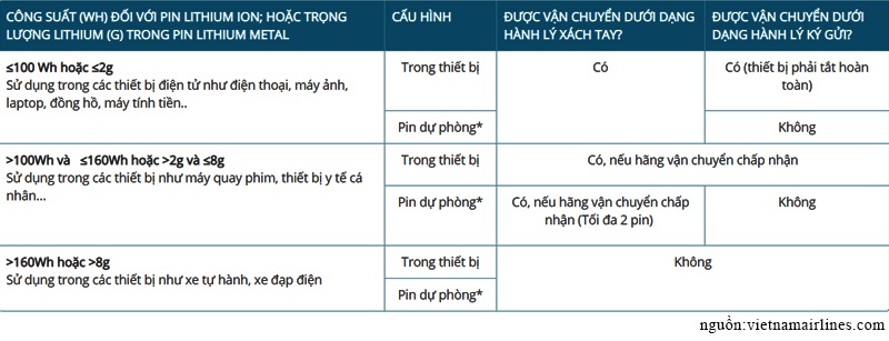 avg-cargo-chuyen-van-chuyen-viet-uc-luu-y-van-chuyen-pin-duong-hang-khong-van-chuyen-di-nuoc-ngoai-may-bay-cho-khach